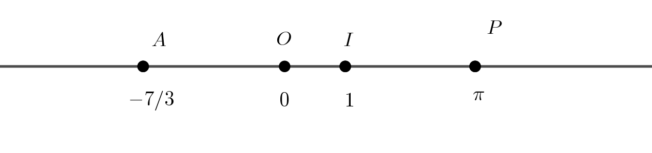 axe réel
