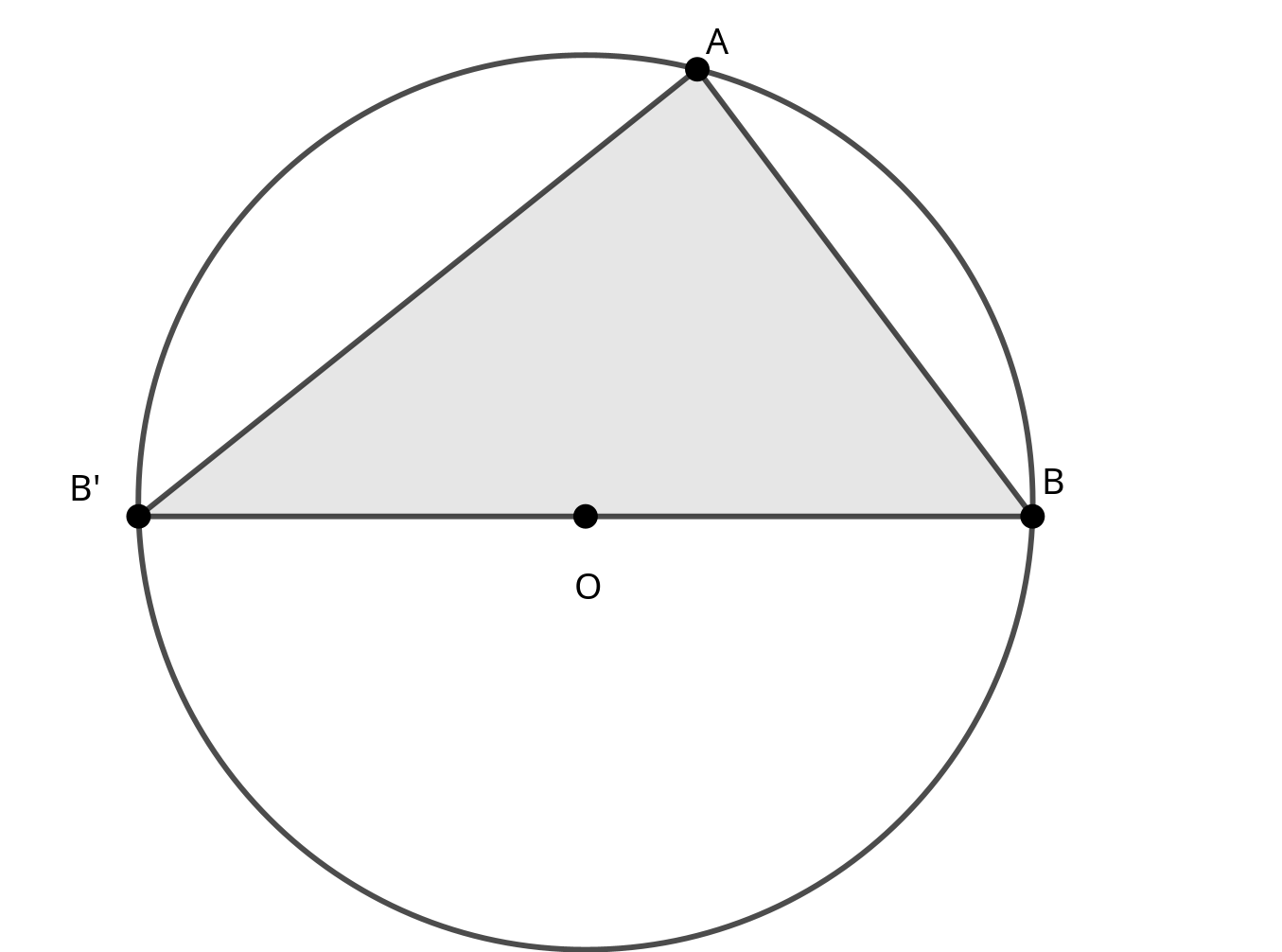 Cercle avec arc et corde