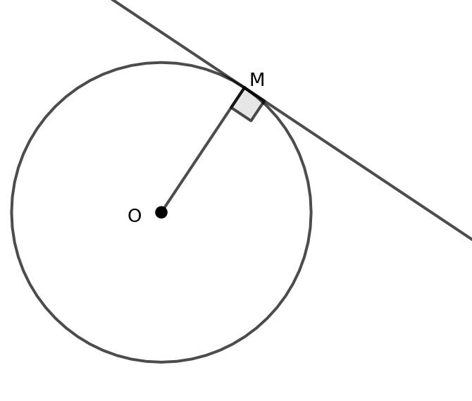Tangente au cercle