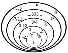ensembles imbriqués