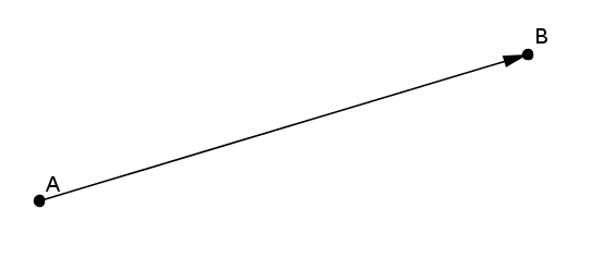 Vecteur $\overrightarrow{AB}$