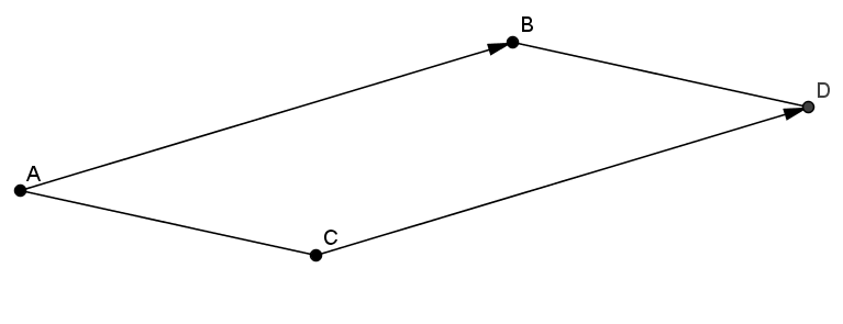 Égalité de deux vecteurs