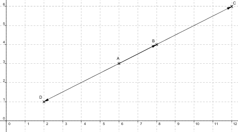 Vecteurs AC et AD