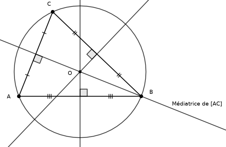 Médiatrices