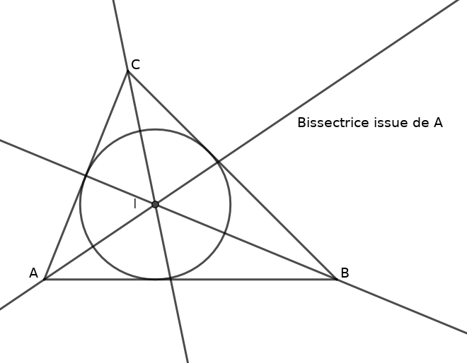 Bissectrice