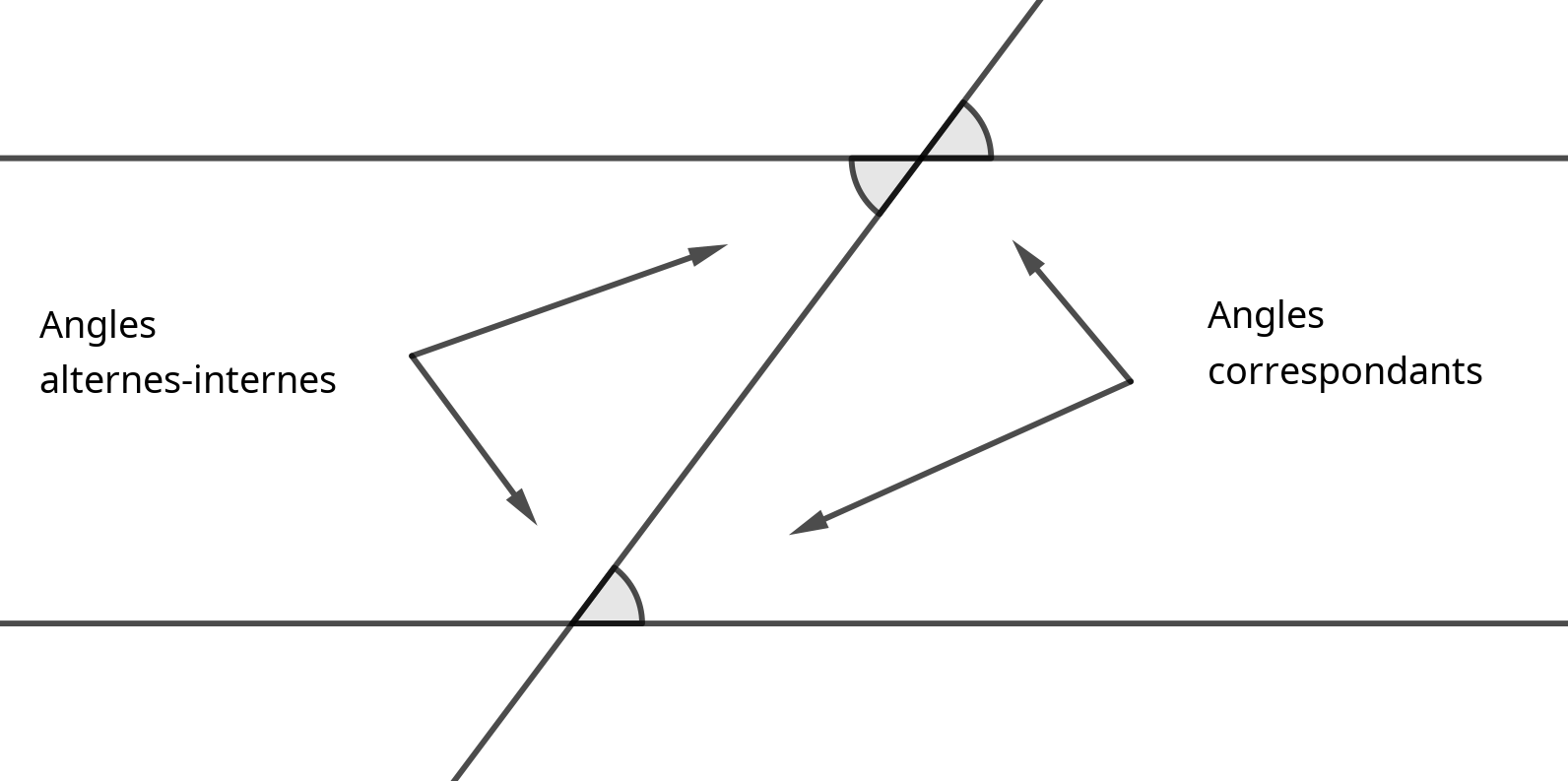 Alternes-internes et correspondants