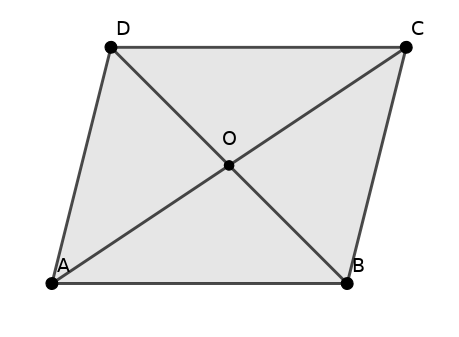 Parallélogramme