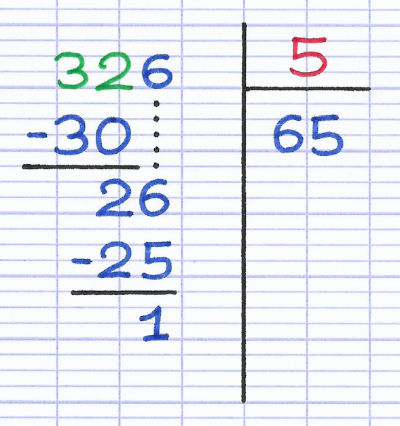 Division euclidienne exemple