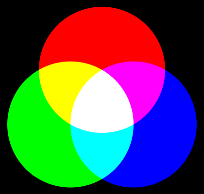 synthèse additive