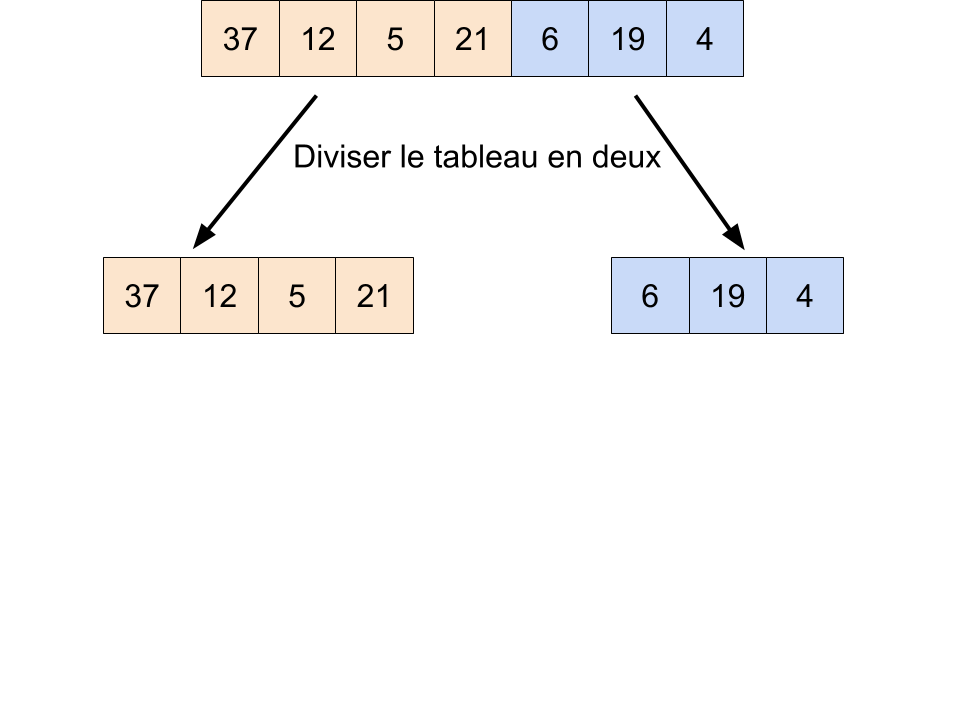 Etape 1