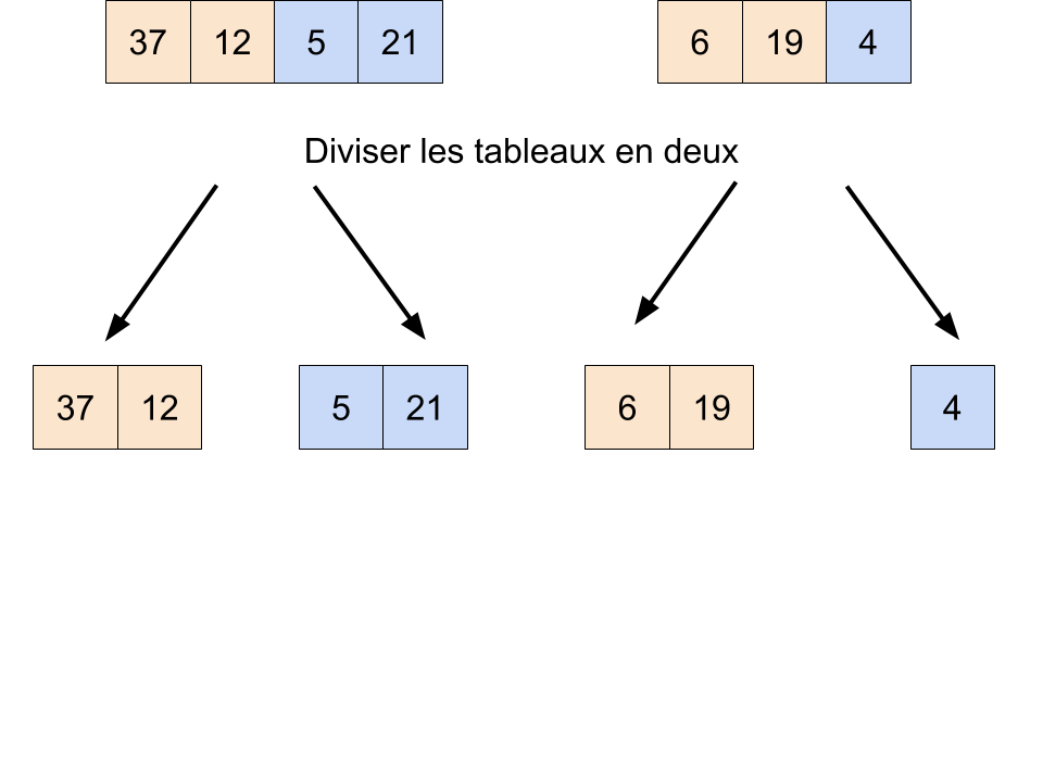 Etape 2
