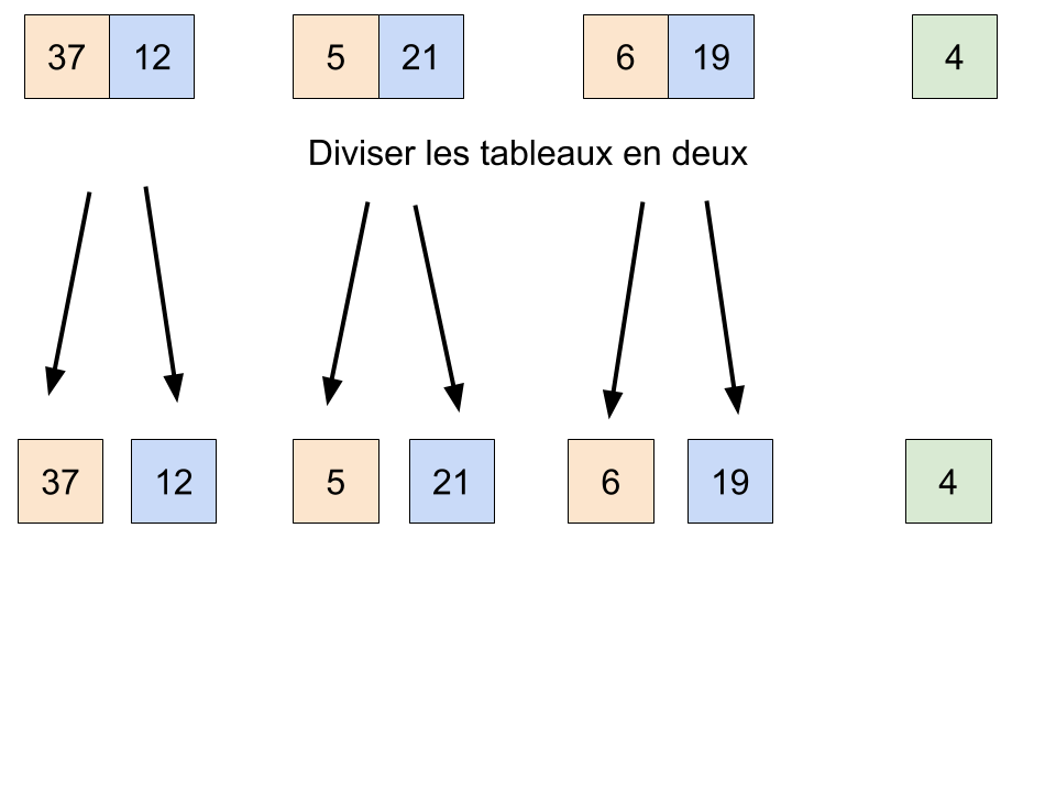 Etape 3
