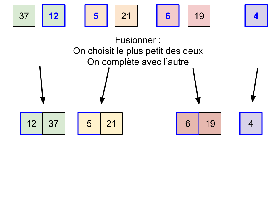 Etape 4