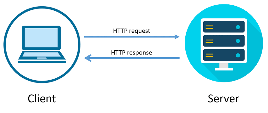Requête HTTP